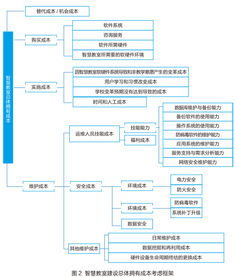 對外經(jīng)濟(jì)貿(mào)易大學(xué) 以智慧聯(lián)動(dòng)教室為核心，打造卓越的信息系統(tǒng)運(yùn)行維護(hù)服務(wù)體系
